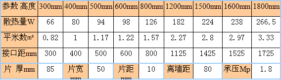 金旗舰钢制50mm暖气片，暖气片十大品牌金旗舰钢制暖气片远销欧洲