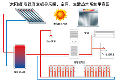 太阳能暖气片金旗舰暖气片十大品牌奥运工程采用