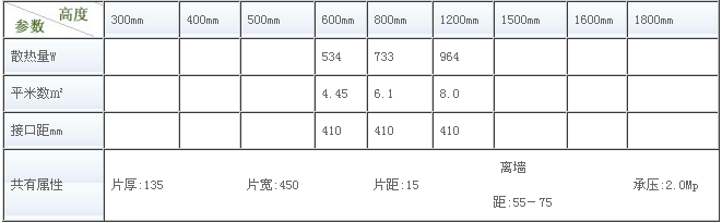 金旗舰卫浴暖气片尺寸