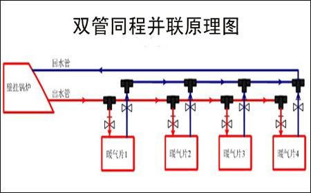 暖气管道安装