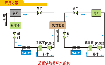 供暖系统轴测图