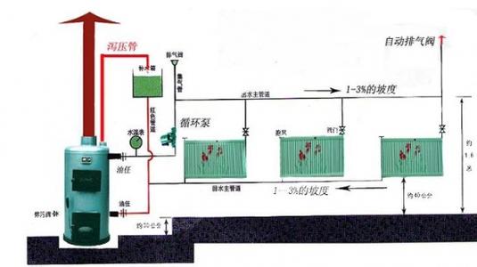 增加暖气循环泵法