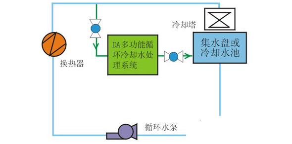 土暖气片安装