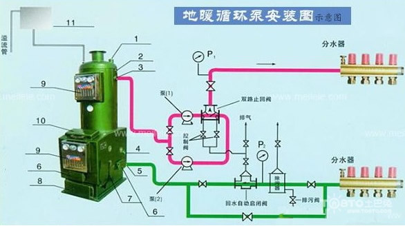 土暖气片